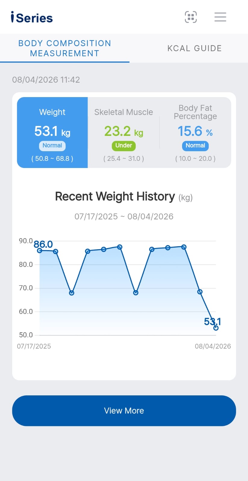 iApp dashboard screen