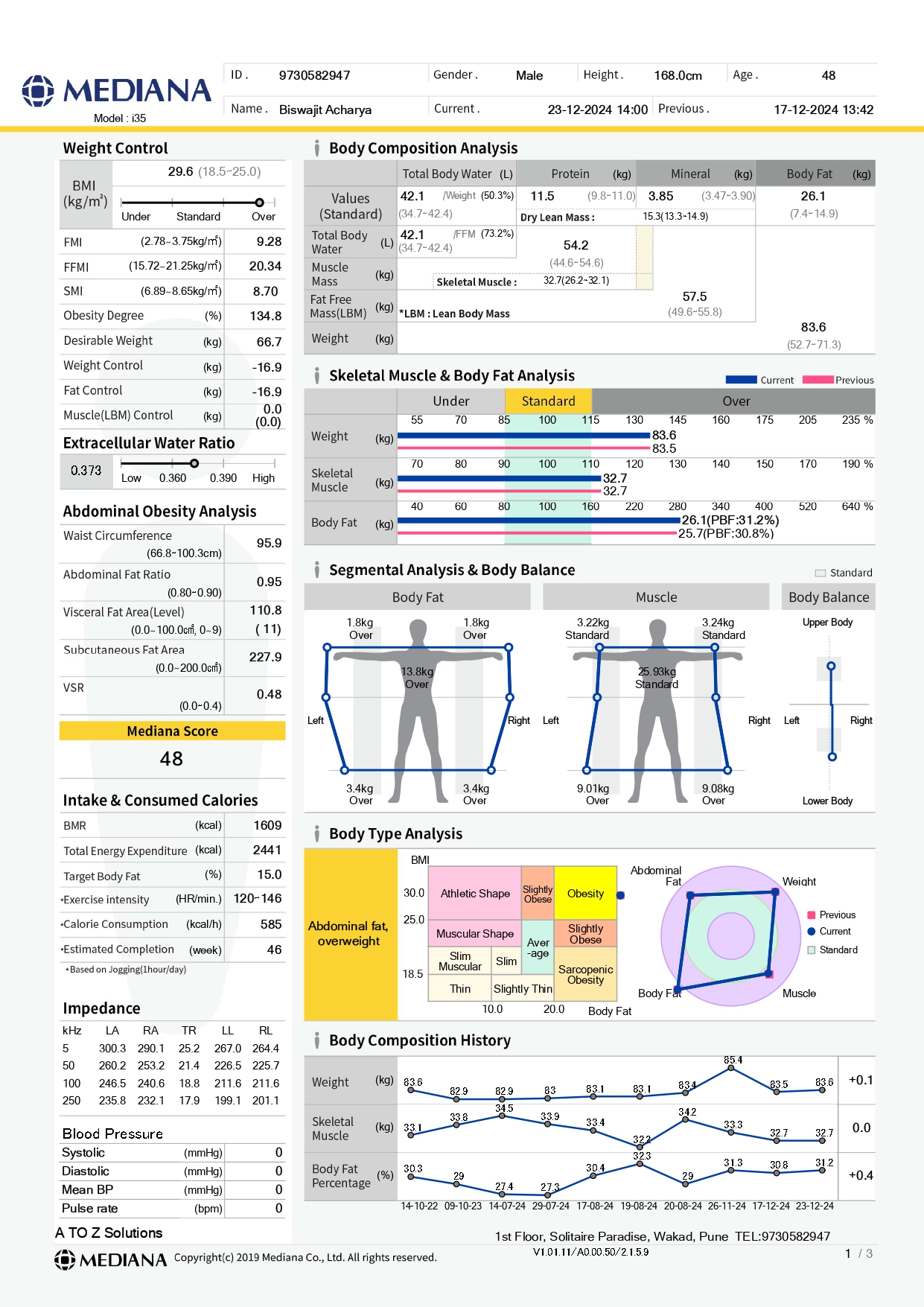 Mediana i35 adult result sheet page 1