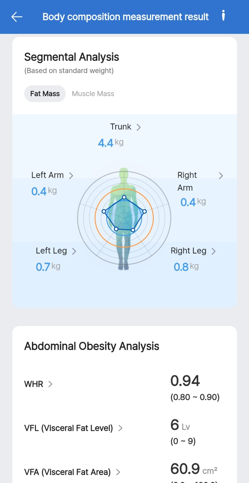 iApp segmental analysis screen
